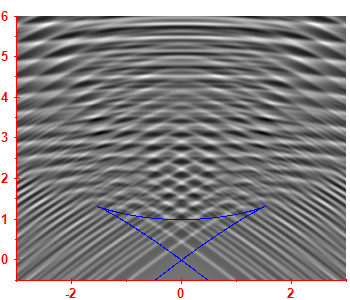 Smoothed level density